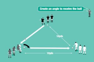 Triangle Soccer Skills